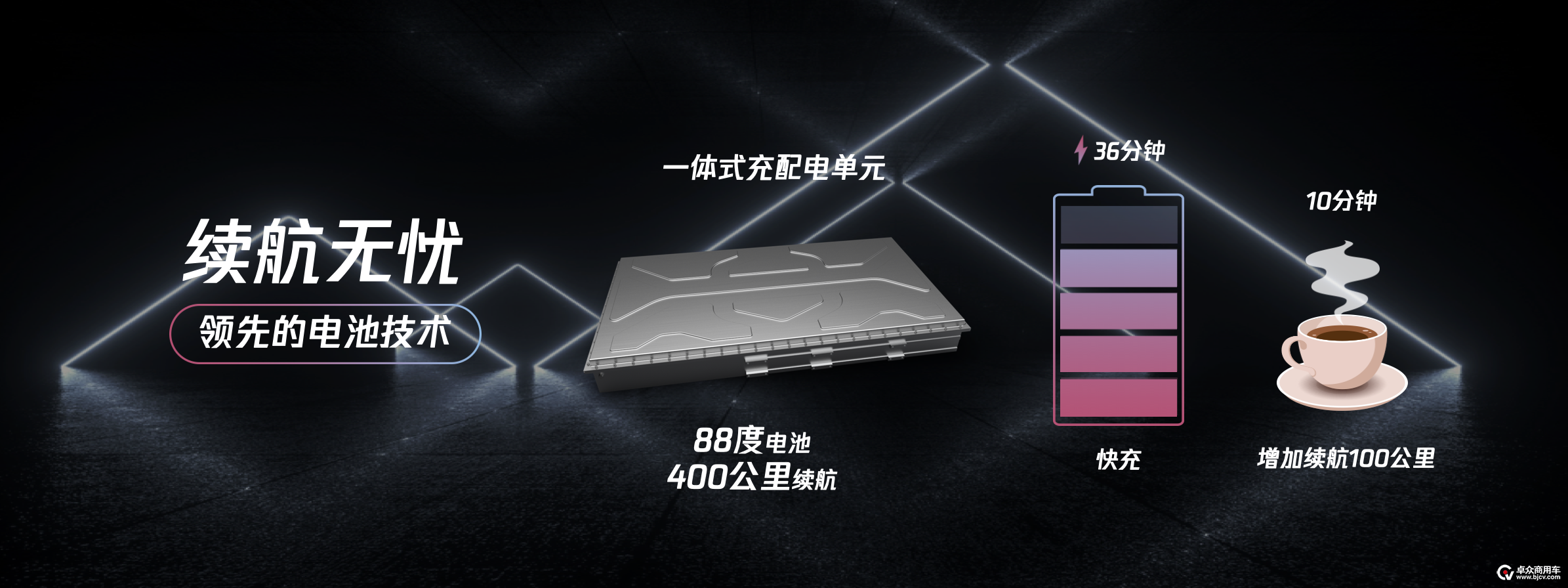 【上汽大通MAXUS EV90电尊王拥有领先的电池技术】.png