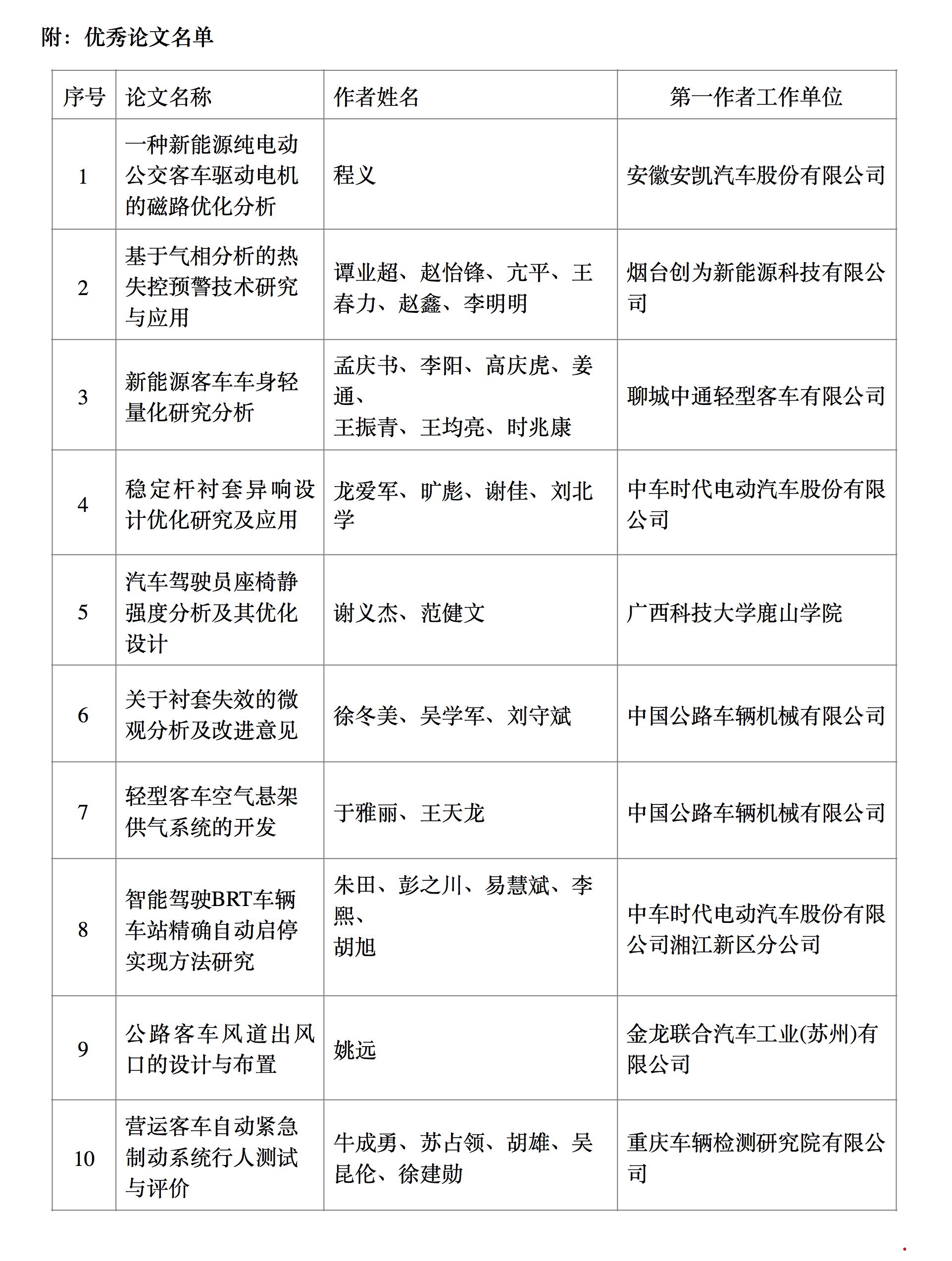 客车学术年会续集.jpg