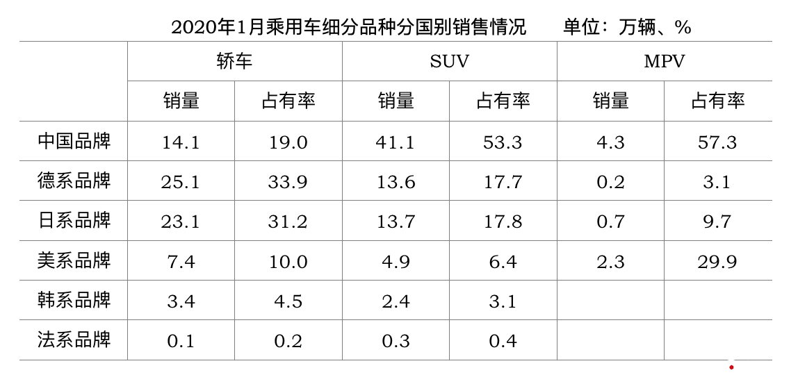 uploads/0226/1582710998163622423.png 截屏2020-02-2617.55.27.png