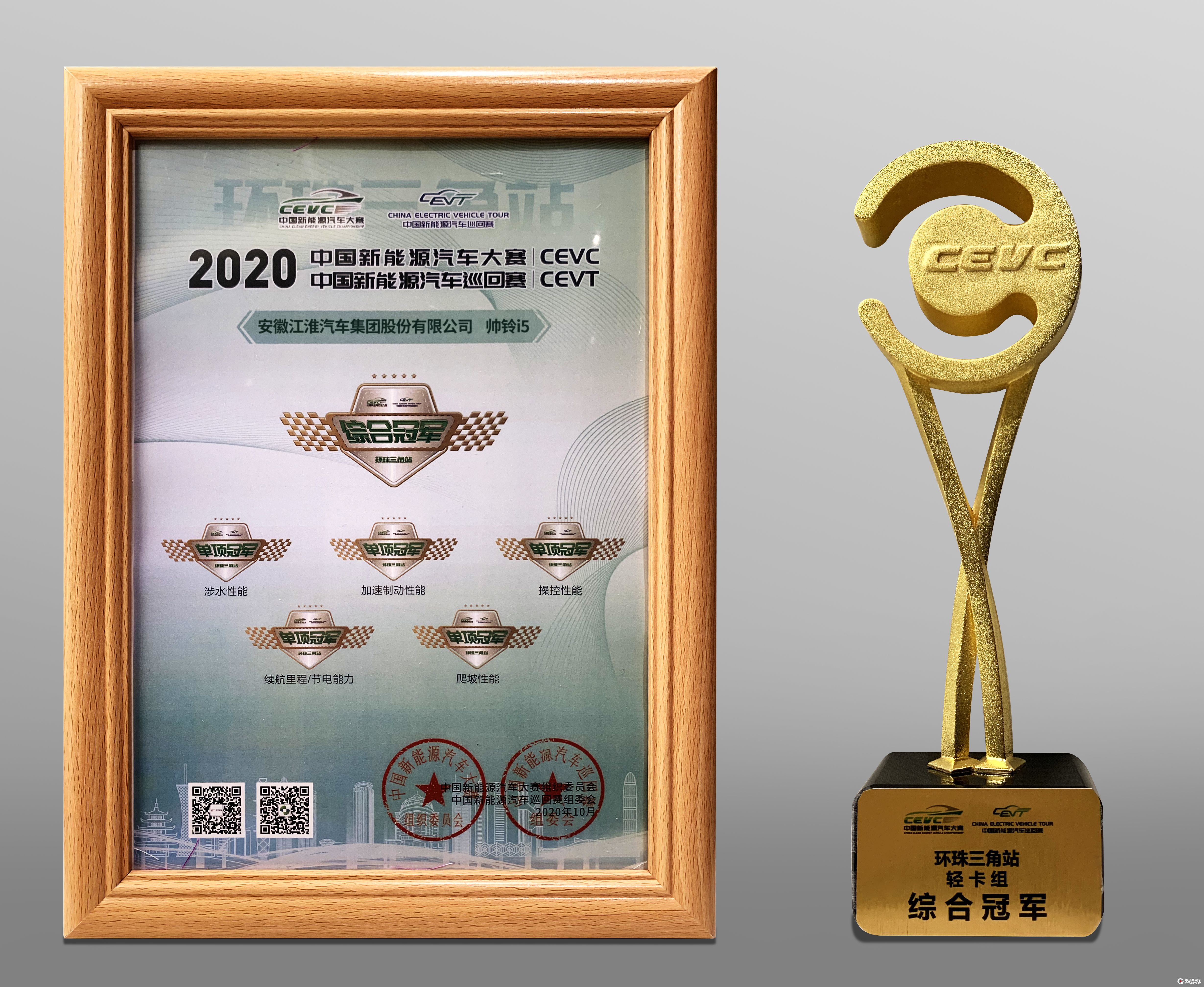 1、帅铃i5蝉联五项冠军.jpg