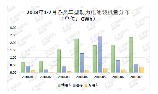 7月动力电池装机量,星恒电源