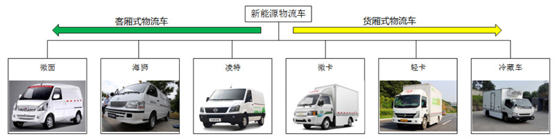 新能源专用车分类及市场现状 (2)