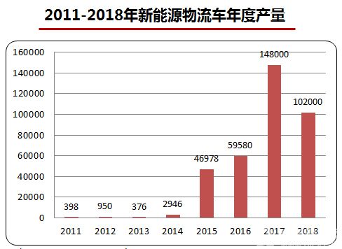 新能源专用车分类及市场现状 (5)