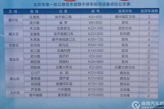北京超限超载货车 (2)