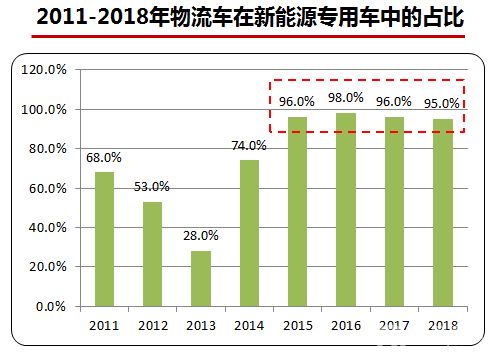 新能源专用车分类及市场现状 (6)