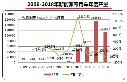 新能源专用车分类及市场现状 (3)