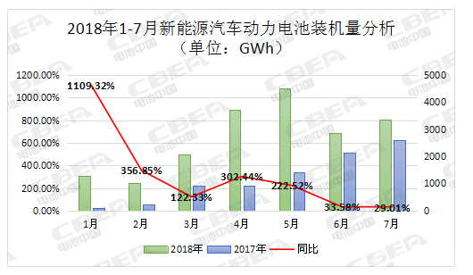 7月动力电池装机量,星恒电源